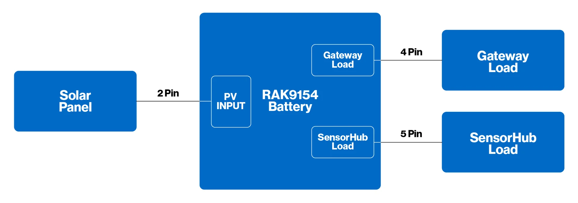 System circuit schematic