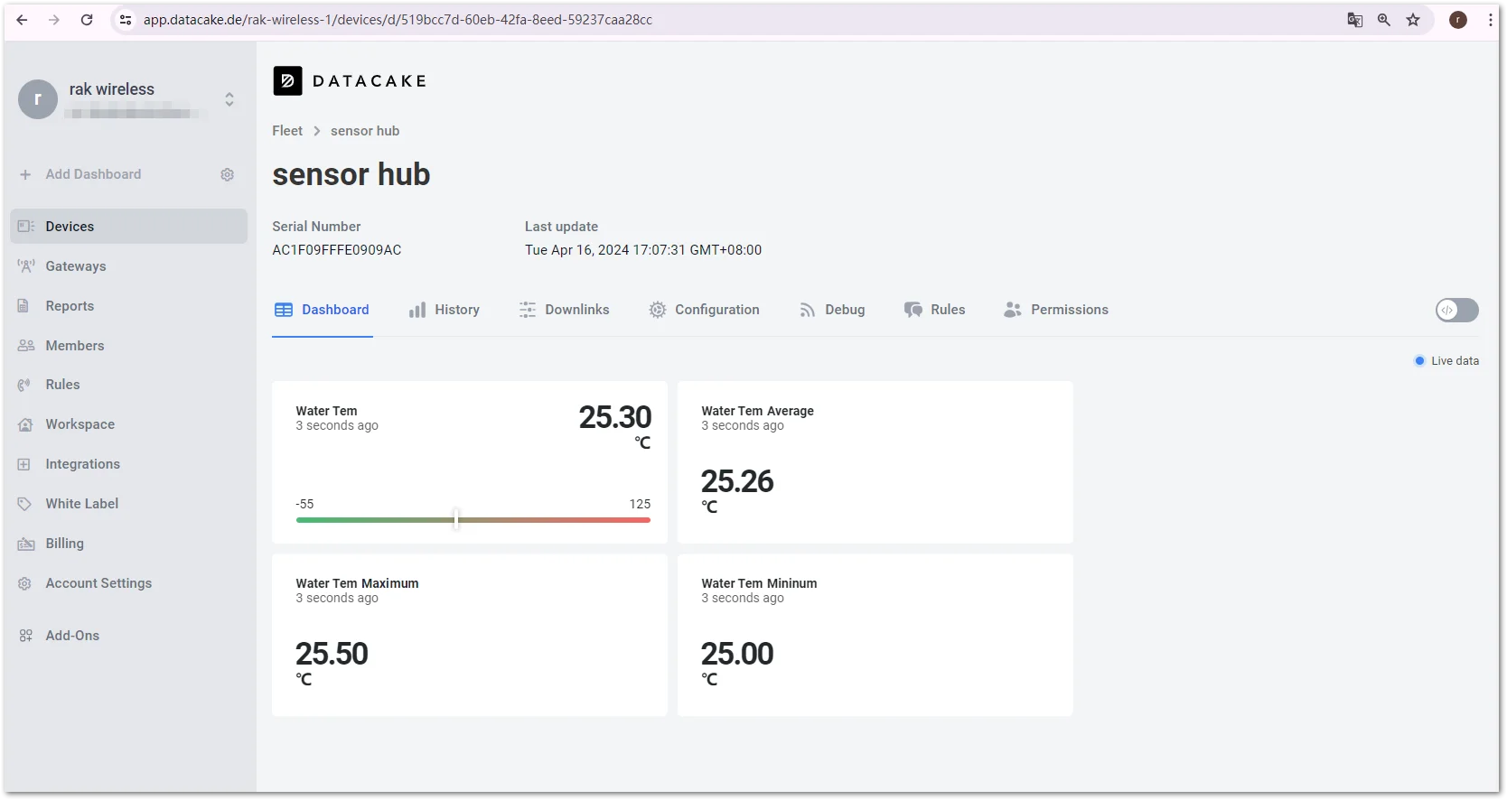 Complete Dashboard