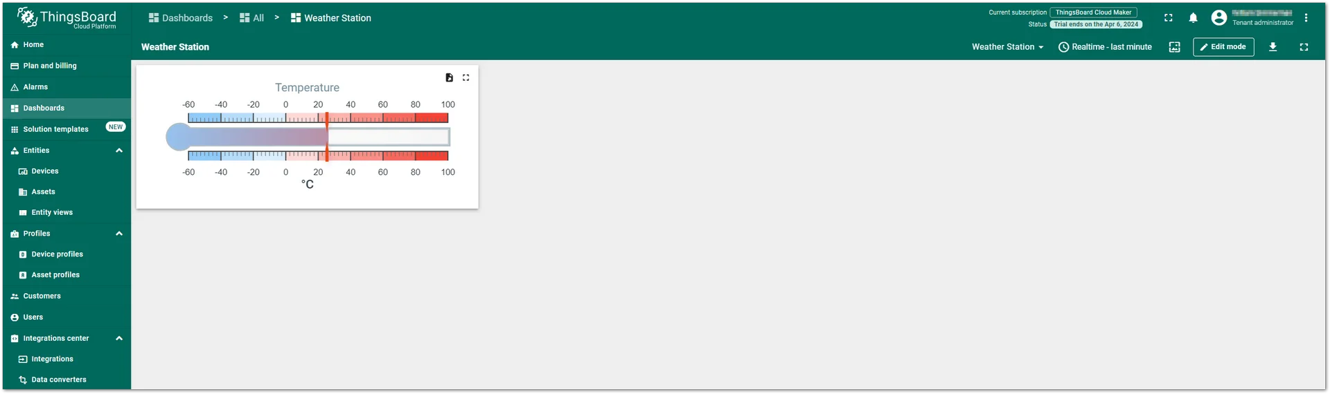 Dashboard created