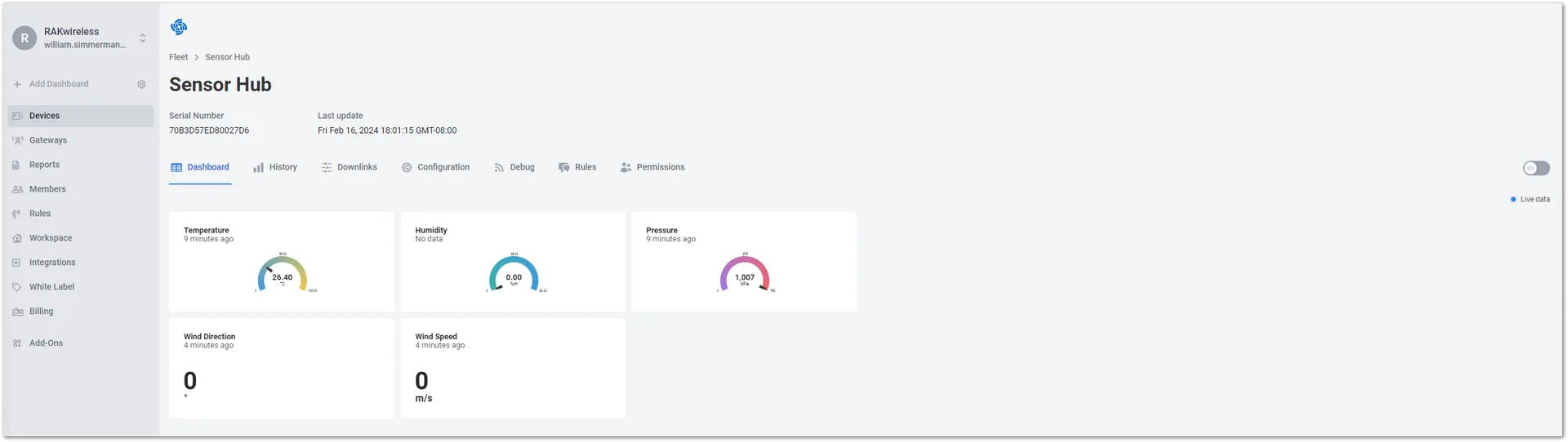 Complete Dashboard